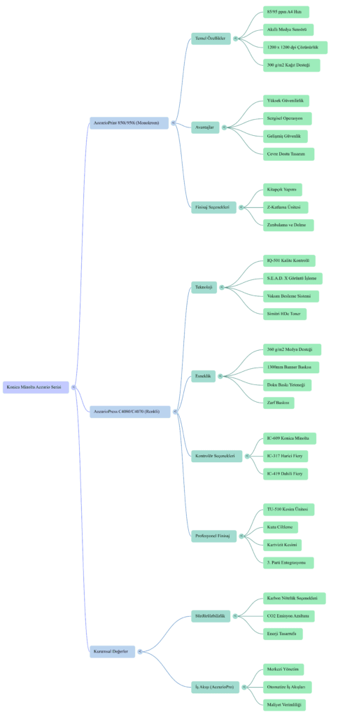Konica Minolta AccurioPrint 850i 950i