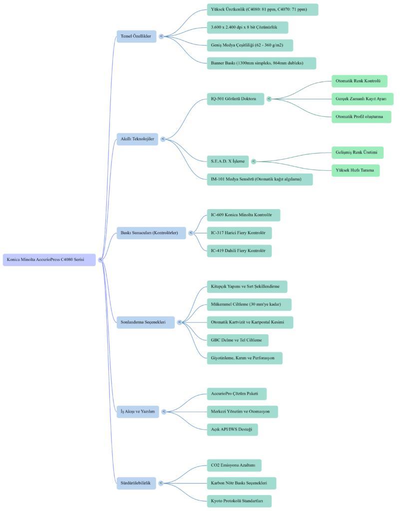 Konica Minolta AccurioPress C4080